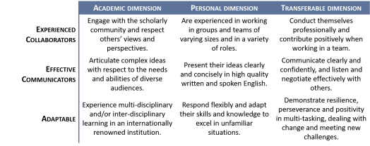 GSA matrix 05 - startup dock