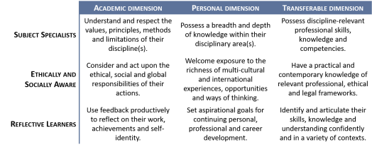 GSA matrix 06 - cit minibio