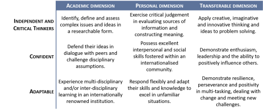 GSA matrix 08 - hhis