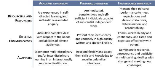 industrial project GSA matrix