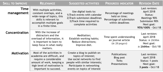 2018 - 04 professional skills