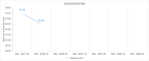 professional skills progress - concentration